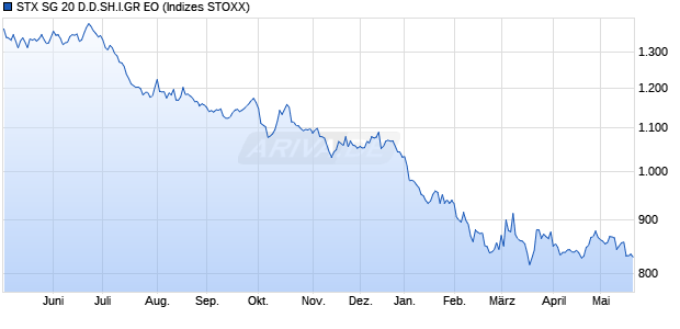 STX SG 20 D.D.SH.I.GR EO Chart