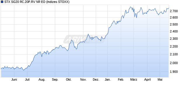 STX SG20 RC.20P.RV NR EO Chart