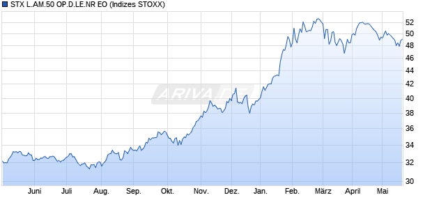 STX L.AM.50 OP.D.LE.NR EO Chart