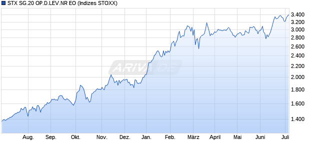 STX SG.20 OP.D.LEV.NR EO Chart