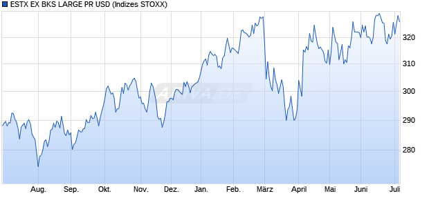 ESTX EX BKS LARGE PR USD Chart