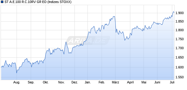 ST A.E.100 R.C.10RV GR EO Chart