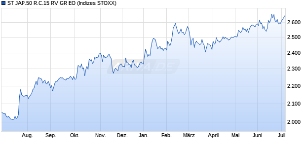 ST JAP.50 R.C.15 RV GR EO Chart