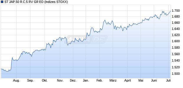 ST JAP.50 R.C.5 RV GR EO Chart