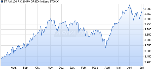 ST AM.100 R.C.10 RV GR EO Chart