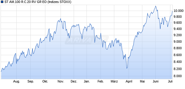 ST AM.100 R.C.20 RV GR EO Chart