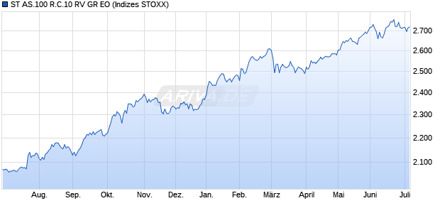 ST AS.100 R.C.10 RV GR EO Chart