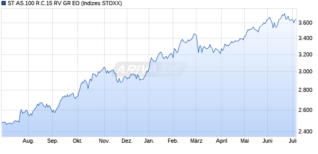 ST AS.100 R.C.15 RV GR EO Chart