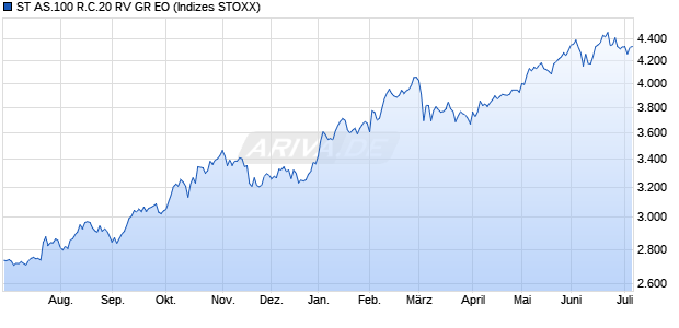 ST AS.100 R.C.20 RV GR EO Chart