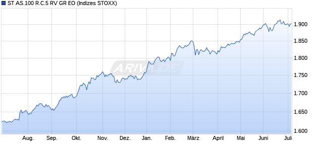 ST AS.100 R.C.5 RV GR EO Chart