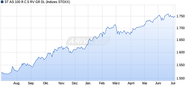 ST AS.100 R.C.5 RV GR DL Chart