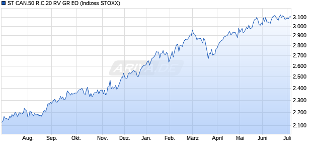 ST CAN.50 R.C.20 RV GR EO Chart