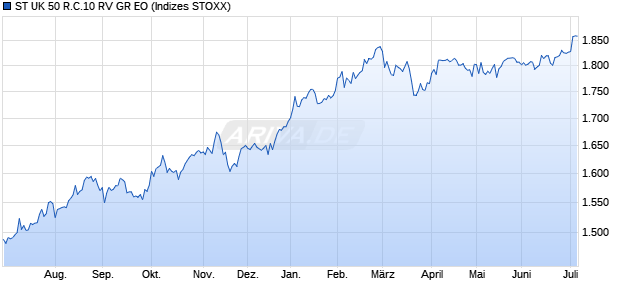 ST UK 50 R.C.10 RV GR EO Chart