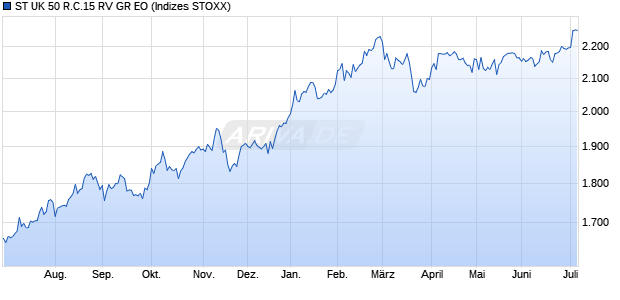 ST UK 50 R.C.15 RV GR EO Chart