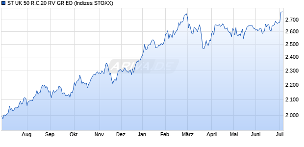 ST UK 50 R.C.20 RV GR EO Chart