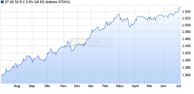 ST UK 50 R.C.5 RV GR EO Chart