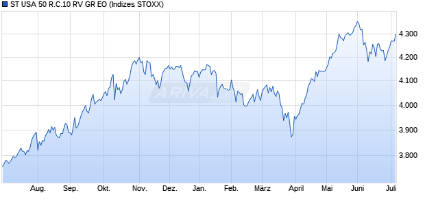 ST USA 50 R.C.10 RV GR EO Chart