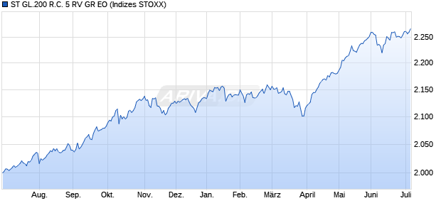 ST GL.200 R.C. 5 RV GR EO Chart