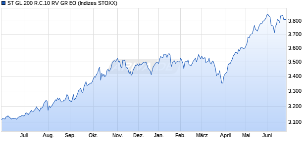 ST GL.200 R.C.10 RV GR EO Chart
