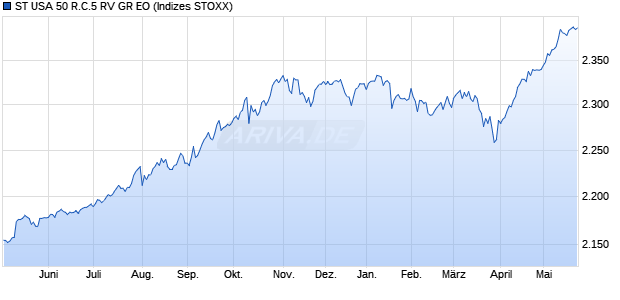 ST USA 50 R.C.5 RV GR EO Chart