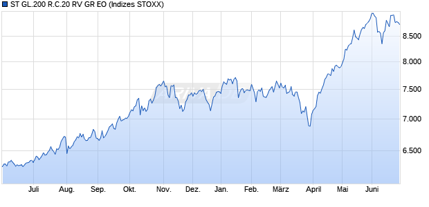 ST GL.200 R.C.20 RV GR EO Chart