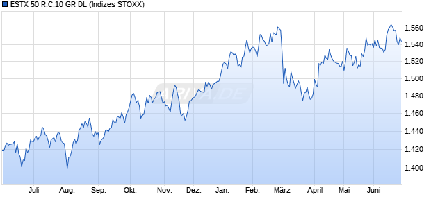 ESTX 50 R.C.10 GR DL Chart
