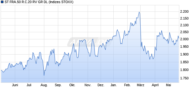 ST FRA.50 R.C.20 RV GR DL Chart