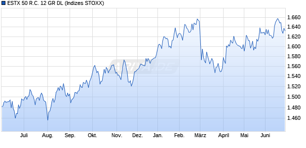 ESTX 50 R.C. 12 GR DL Chart
