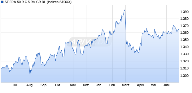 ST FRA.50 R.C.5 RV GR DL Chart