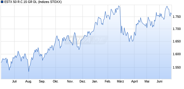 ESTX 50 R.C.15 GR DL Chart