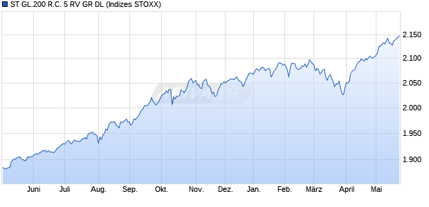 ST GL.200 R.C. 5 RV GR DL Chart