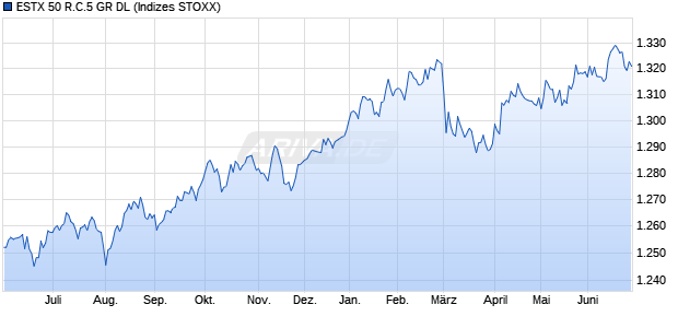 ESTX 50 R.C.5 GR DL Chart