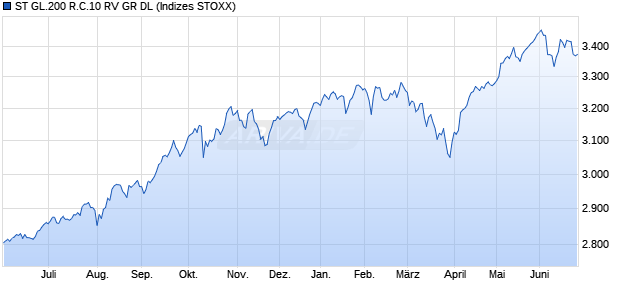 ST GL.200 R.C.10 RV GR DL Chart