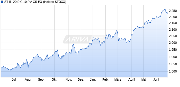 ST IT. 20 R.C.10 RV GR EO Chart