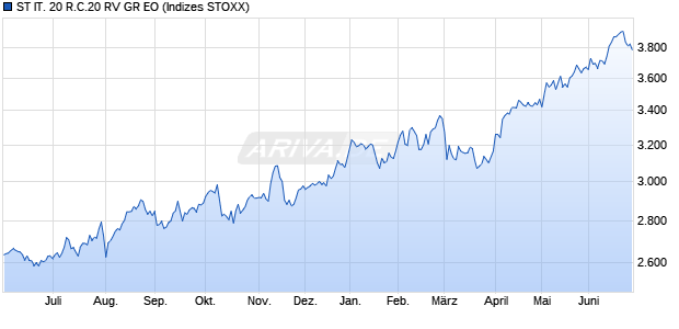 ST IT. 20 R.C.20 RV GR EO Chart