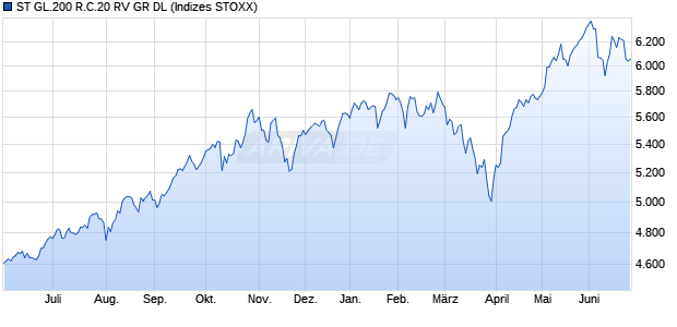 ST GL.200 R.C.20 RV GR DL Chart