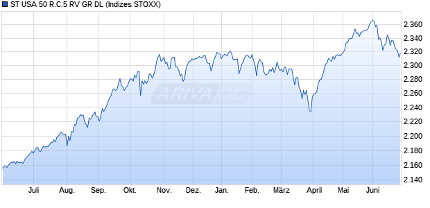 ST USA 50 R.C.5 RV GR DL Chart