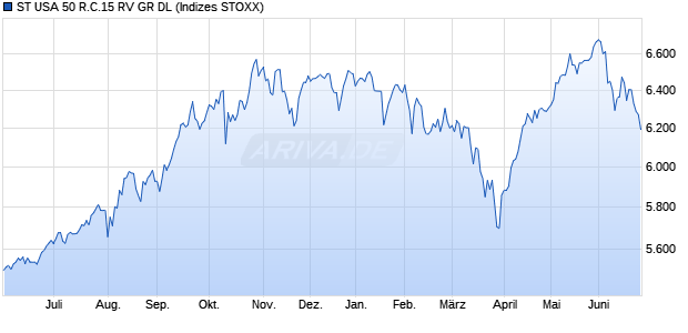 ST USA 50 R.C.15 RV GR DL Chart