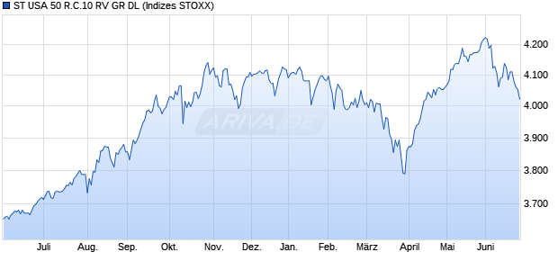 ST USA 50 R.C.10 RV GR DL Chart