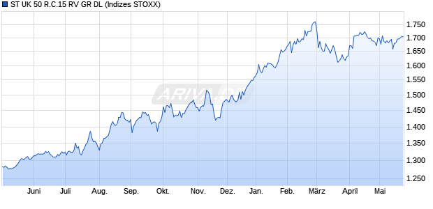 ST UK 50 R.C.15 RV GR DL Chart