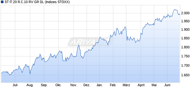 ST IT.20 R.C.10 RV GR DL Chart