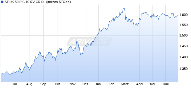 ST UK 50 R.C.10 RV GR DL Chart