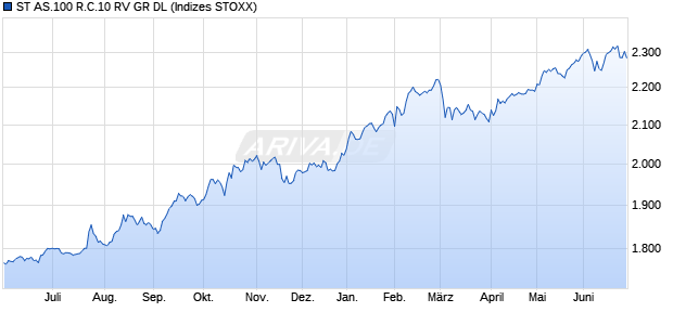 ST AS.100 R.C.10 RV GR DL Chart