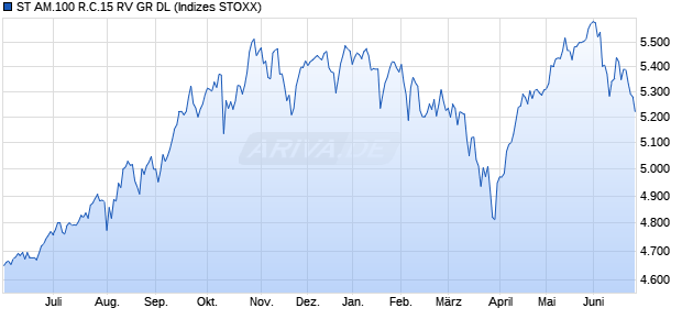 ST AM.100 R.C.15 RV GR DL Chart