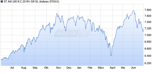 ST AM.100 R.C.20 RV GR DL Chart