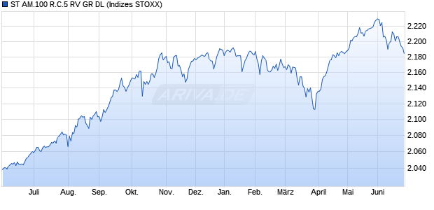 ST AM.100 R.C.5 RV GR DL Chart