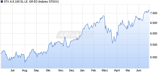 STX A.E.100 DL.LE. GR EO Chart