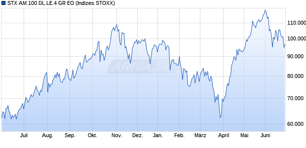 STX AM.100 DL.LE.4 GR EO Chart