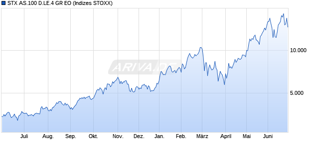 STX AS.100 D.LE.4 GR EO Chart