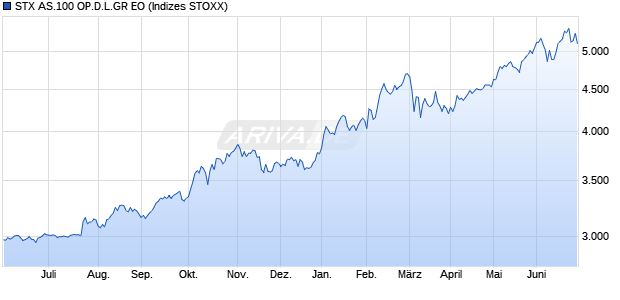 STX AS.100 OP.D.L.GR EO Chart